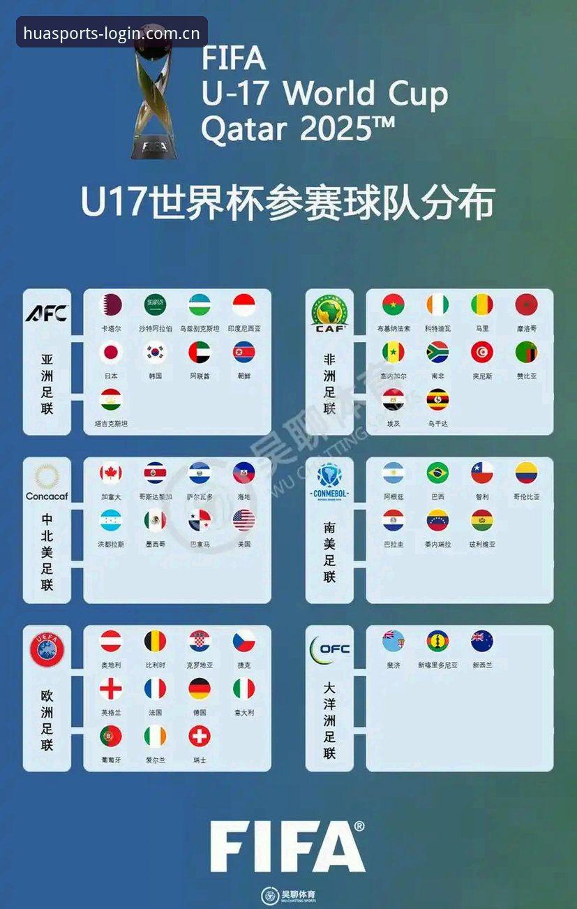 华体育官网U17世界杯赛事资讯解读与使用教程